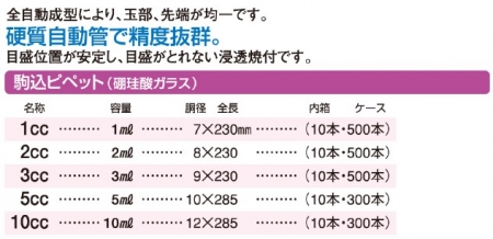 駒込ピペット|ガラス容器・ポリ容器|製品情報|株式会社東新理興